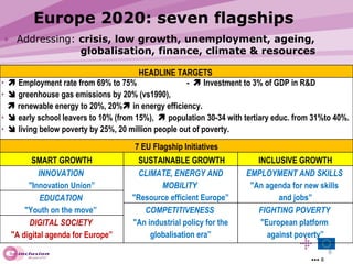 Europe 2020: seven flagships Addressing:  crisis, low growth, unemployment, ageing,    globalisation, finance, climate & resources HEADLINE TARGETS     Employment rate from 69% to 75%  -    Investment to 3% of GDP in R&D    greenhouse gas emissions by 20% (vs1990),      renewable energy to 20%, 20%   in energy efficiency.     early school leavers to 10% (from 15%),    population 30-34 with tertiary educ. from 31%to 40%.     living below poverty by 25%, 20 million people out of poverty.   7 EU Flagship Initiatives SMART GROWTH SUSTAINABLE GROWTH INCLUSIVE GROWTH  INNOVATION  "Innovation Union” CLIMATE, ENERGY AND MOBILITY  "Resource efficient Europe” EMPLOYMENT AND SKILLS  "An agenda for new skills  and jobs” EDUCATION  "Youth on the move”  COMPETITIVENESS  "An industrial policy for the globalisation era” FIGHTING POVERTY  "European platform  against poverty” DIGITAL SOCIETY  "A digital agenda for Europe” 