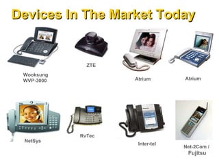 Devices In The Market Today Wooksung WVP-3000 NetSys  Inter-tel Net-2Com /  Fujitsu Atrium ZTE RvTec Atrium 