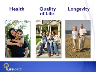 Quality of Life  Health Longevity 