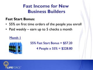Fast Income for New  Business Builders Fast Start Bonus:   55% on first time orders of the people you enroll Paid weekly – earn up to 5 checks a month 55% Fast Start Bonus = $57.20 4 People x 55% = $228.80 Month 1 