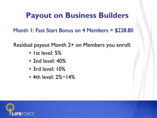 Payout on Business Builders Residual payout Month 2+ on Members you enroll:  1st level: 5% 2nd level: 40% 3rd level: 10% 4th level: 2% − 14% Month 1: Fast Start Bonus on 4 Members = $228.80 