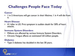 Challenges People Face Today Cancer 1 in 3 Americans will get cancer in their lifetime; 1 in 4 will die from it. Heart Disease #1 killer in US. First symptom is sudden death for 50% of heart attacks. Immune System Disorders Millions are affected by various Immune System Disorders.   Chronic Fatigue affects an estimated 5.8 million people.   Diabetes Type 2 diabetes has doubled in the last 30 years.  