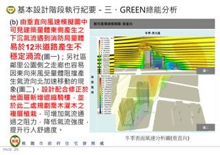 PAGE 25
桃 園 市 政 府 住 宅 發 展 處
(b) 由垂直向風速模擬圖中
可見建築量體東側產生之
下沉氣流遇到消防局量體
易於12米道路產生不
穩定渦流(圖一)；另社區
鄰里公園側之走廊也容易
因東向來風受量體阻擋產
生氣流向北加速移動的現
象(圖二)。設計配合修正於
地面層新增退縮騎樓，並
於此二處規劃喬木灌木之
複層植栽，可增加氣流通
過之阻力，降低氣流強度，
提升行人舒適度。
冬季表面風速分析圖(垂直向)
基本設計階段執行紀要－三、GREEN綠能分析
 