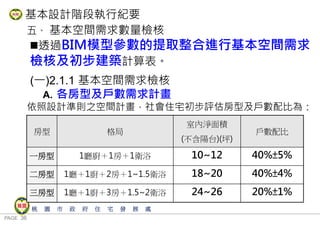 PAGE 36
桃 園 市 政 府 住 宅 發 展 處
基本設計階段執行紀要
五、 基本空間需求數量檢核
透過BIM模型參數的提取整合進行基本空間需求
檢核及初步建築計算表。
(一)2.1.1 基本空間需求檢核
A. 各房型及戶數需求計畫
依照設計準則之空間計畫，社會住宅初步評估房型及戶數配比為：
房型 格局
室內淨面積
(不含陽台)(坪)
戶數配比
一房型 1廳廚＋1房＋1衛浴 10~12 40%±5%
二房型 1廳＋1廚＋2房＋1~1.5衛浴 18~20 40%±4%
三房型 1廳＋1廚＋3房＋1.5~2衛浴 24~26 20%±1%
 