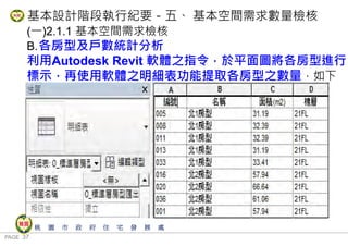 PAGE 37
桃 園 市 政 府 住 宅 發 展 處
(一)2.1.1 基本空間需求檢核
B.各房型及戶數統計分析
利用Autodesk Revit 軟體之指令，於平面圖將各房型進行
標示，再使用軟體之明細表功能提取各房型之數量，如下
表：
基本設計階段執行紀要－五、 基本空間需求數量檢核
 