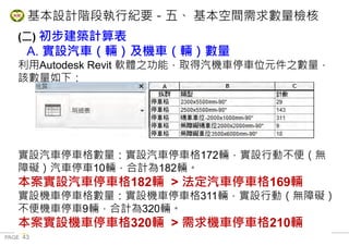 PAGE 43
桃 園 市 政 府 住 宅 發 展 處
(二) 初步建築計算表
A. 實設汽車（輛）及機車（輛）數量
利用Autodesk Revit 軟體之功能，取得汽機車停車位元件之數量，
該數量如下：
實設汽車停車格數量：實設汽車停車格172輛，實設行動不便（無
障礙）汽車停車10輛，合計為182輛。
本案實設汽車停車格182輛 > 法定汽車停車格169輛
實設機車停車格數量：實設機車停車格311輛，實設行動（無障礙）
不便機車停車9輛，合計為320輛。
本案實設機車停車格320輛 > 需求機車停車格210輛
基本設計階段執行紀要－五、 基本空間需求數量檢核
 