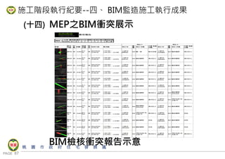 PAGE 87
桃 園 市 政 府 住 宅 發 展 處
施工階段執行紀要--四、 BIM監造施工執行成果
(十四) MEP之BIM衝突展示
BIM檢核衝突報告示意
 