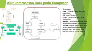 06-1. Representasi dan Alur Pemrosesan Data Komputer (1).pdf