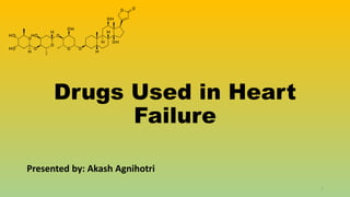Drugs Used in Heart
Failure
1
Presented by: Akash Agnihotri
 