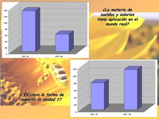 ¿La materia de sueldos y salarios tiene aplicación en el mundo real? ¿  Es clara la forma de impartir la unidad 1 ?   