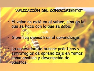 “ APLICACIÓN DEL CONOCIMIENTO” El valor no está en el saber, sino en lo que se hace con lo que se sabe. Significa demostrar el aprendizaje. La necesidad de buscar prácticas y estrategias de aprendizaje en temas como análisis y descripción de puestos. 