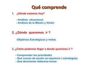 Qué comprende
1. ¿Dónde estamos hoy?

   - Análisis situacional.
   - Análisis de la Misión y Visión


2. ¿Dónde queremos ir ?

   -Objetivos Estratégicos y metas.


3. ¿Cómo podemos llegar a donde queremos ir ?

  - Comprender las prioridades
  - Qué cursos de acción se requieren ( estrategias)
  - Qué decisiones debemos tomar.
 