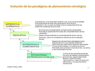 Evolución de los paradigmas de planeamiento estratégico




FUENTE: CEPAL / ILPES.
                                                              51
 