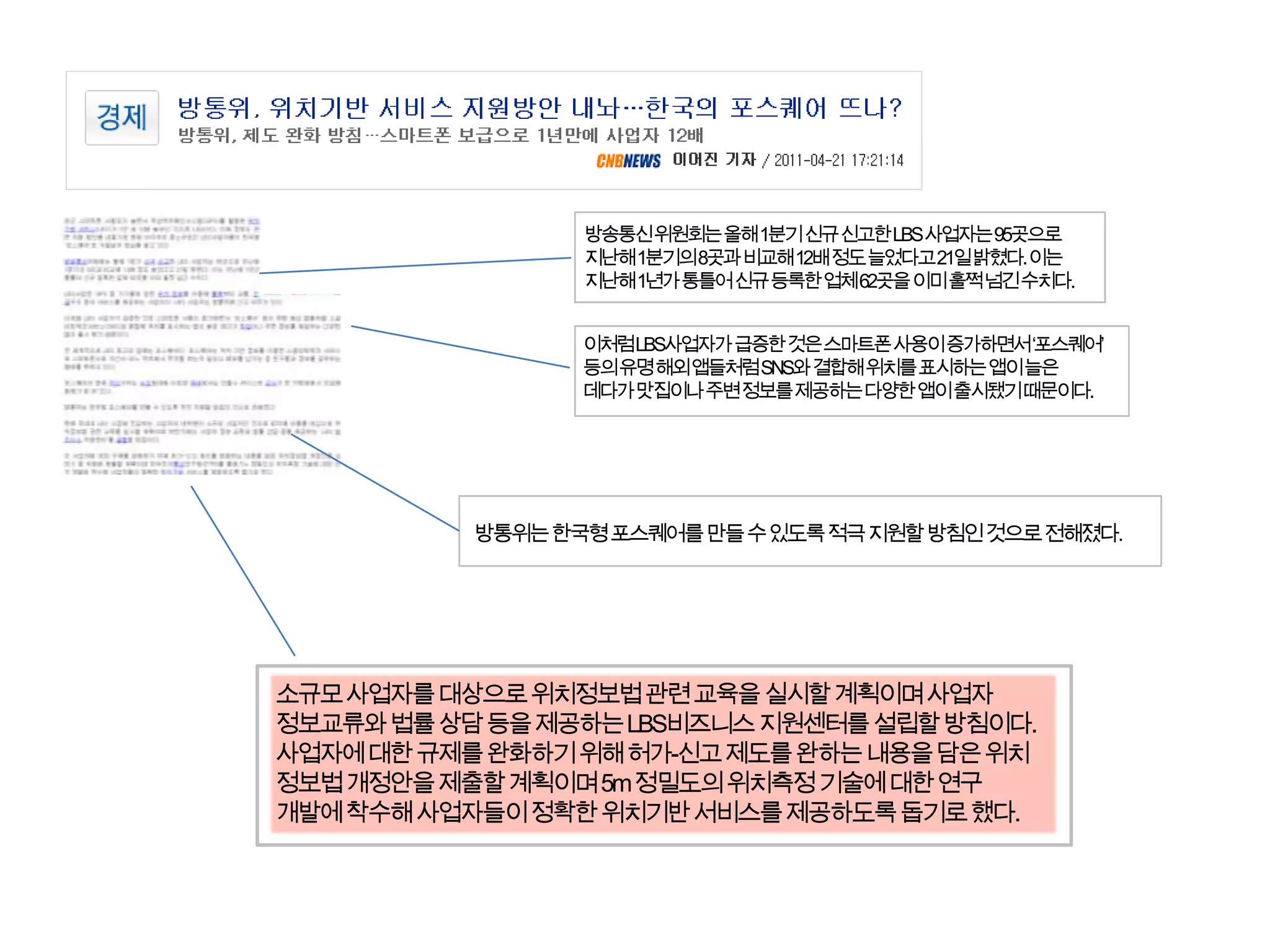 방송통신 위원회는 올해 1분기 신규 신고한 LBS 사업자는 95곳으로지난해 1분기의 8곳과 비교해 12배 정도 늘었다고 21일 밝혔다. 이는지난해 1년가 통틀어 신규 등록한 업체 62곳을 이미 훌쩍 넘긴 수치다.이처럼 LBS사업자가 급증한 것은 스마트폰 사용이 증가하면서 ‘포스퀘어’등의 유명 해외 앱들처럼SNS와 결합해 위치를 표시하는 앱이 늘은데다가 맛집이나 주변 정보를 제공하는 다양한 앱이 출시됐기 때문이다.방통위는 한국형 포스퀘어를 만들 수 있도록 적극 지원할 방침인 것으로 전해졌다.소규모 사업자를 대상으로 위치정보법 관련 교육을 실시할 계획이며 사업자정보교류와 법률 상담 등을 제공하는 LBS비즈니스 지원센터를 설립할 방침이다.사업자에 대한 규제를 완화하기 위해 허가-신고 제도를 완하는 내용을 담은 위치정보법 개정안을 제출할 계획이며 5m 정밀도의 위치측정 기술에 대한 연구개발에 착수해 사업자들이 정확한 위치기반 서비스를 제공하도록 돕기로 했다.