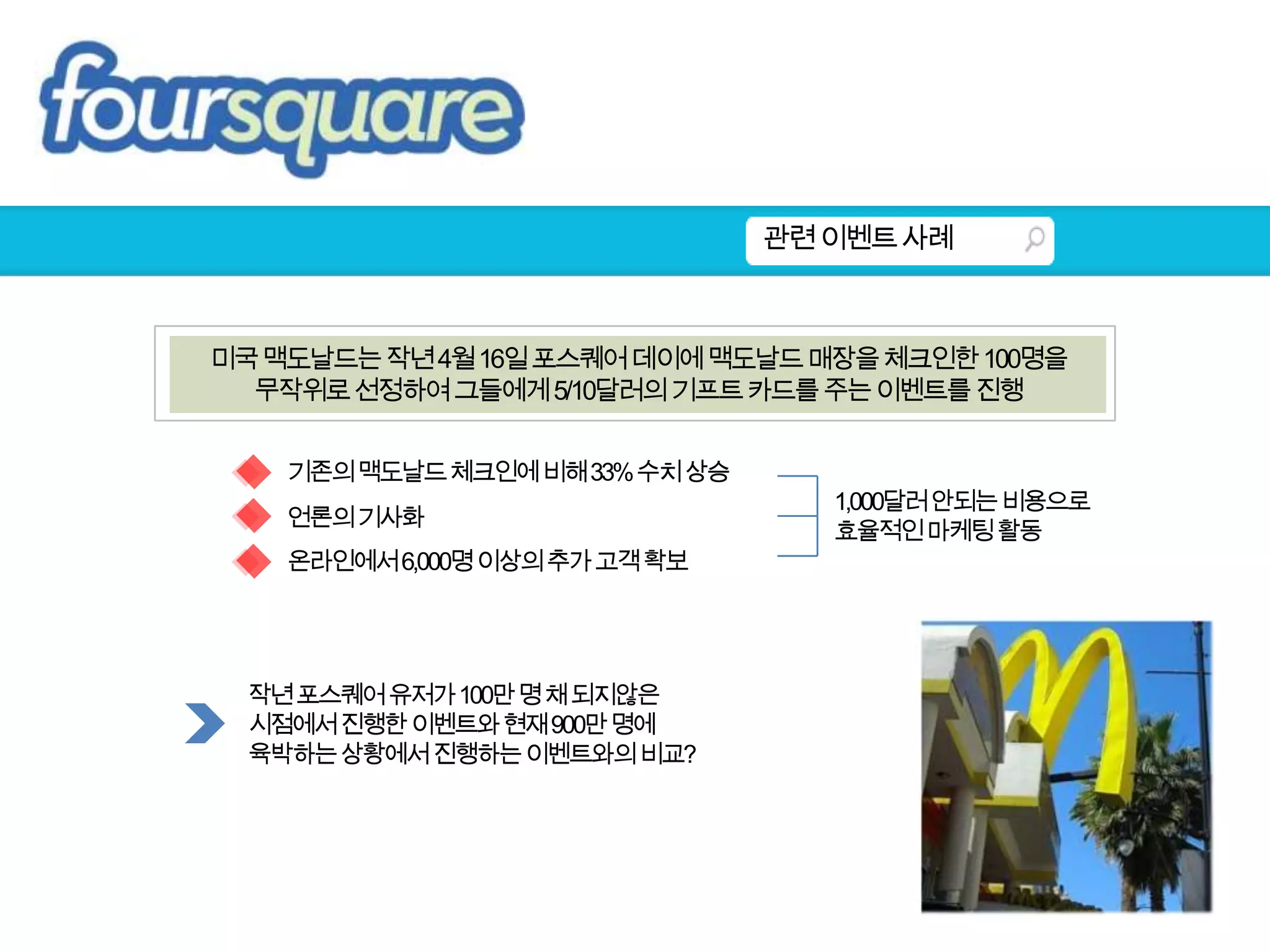 관련 이벤트 사례미국 맥도날드는 작년 4월 16일 포스퀘어 데이에맥도날드 매장을 체크인한 100명을무작위로 선정하여 그들에게 5/10달러의 기프트 카드를 주는 이벤트를 진행기존의 맥도날드 체크인에 비해 33% 수치 상승1,000달러 안되는 비용으로효율적인 마케팅 활동언론의 기사화온라인에서 6,000명 이상의 추가 고객 확보작년 포스퀘어 유저가 100만 명 채 되지않은시점에서 진행한 이벤트와 현재 900만 명에육박하는 상황에서 진행하는 이벤트와의 비교?