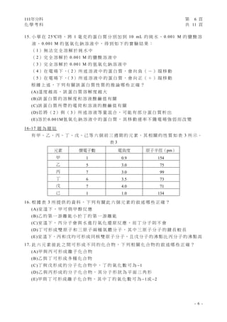 111年分科 第 6 頁
化 學 考 科 共 11 頁
- 6 -
15. 小 華 在 25℃時 ， 將 1 毫 克 的 蛋 白 質 分 別 加 到 10 mL 的 純 水 、 0.001 M 的 鹽 酸 溶
液 、 0.001 M 的 氫 氧 化 鈉 溶 液 中 ， 得 到 如 下 的 實 驗 結 果 ：
（ 1） 無 法 完 全 溶 解 於 純 水 中
（ 2） 完 全 溶 解 於 0.001 M 的 鹽 酸 溶 液 中
（ 3） 完 全 溶 解 於 0.001 M 的 氫 氧 化 鈉 溶 液 中
（ 4） 在 電 場 下 ，
（ 2） 所 述 溶 液 中 的 蛋 白 質 ， 會 向 負 （ － ） 端 移 動
（ 5） 在 電 場 下 ，
（ 3） 所 述 溶 液 中 的 蛋 白 質 ， 會 向 正 （ ＋ ） 端 移 動
根 據 上 述 ， 下 列 有 關 該 蛋 白 質 性 質 的 推 論 哪 些 正 確 ？
(A)溫 度 越 高 ， 該 蛋 白 質 溶 解 度 越 大
(B)該 蛋 白 質 的 溶 解 度 和 溶 液 酸 鹼 值 有 關
(C)該 蛋 白 質 所 帶 的 電 荷 和 溶 液 的 酸 鹼 值 有 關
(D)若 將 （ 2） 與 （ 3） 所 述 溶 液 等 量 混 合 ， 可 能 有 部 分 蛋 白 質 析 出
(E)溶 於 0.001M氫 氧 化 鈉 溶 液 中 的 蛋 白 質 ， 其 移 動 速 率 不 隨 電 場 強 弱 而 改 變
16-17 題 為 題 組
有 甲、乙、丙、丁、戊、己 等 六 個 前 三 週 期 的 元 素，其 相 關 的 性 質 如 表 3 所 示。
表 3
元素 價電子數 電負度 原子半徑（pm）
甲 1 0.9 154
乙 5 3.0 75
丙 7 3.0 99
丁 6 3.5 73
戊 7 4.0 71
己 1 1.0 134
16. 根 據 表 3 所 提 供 的 資 料 ， 下 列 有 關 此 六 個 元 素 的 敘 述 哪 些 正 確 ？
(A)室 溫 下 ， 甲 可 與 甲 醇 反 應
(B)乙 的 第 一 游 離 能 小 於 丁 的 第 一 游 離 能
(C)室 溫 下 ， 丙 分 子 會 與 水 進 行 氧 化 還 原 反 應 ， 而 丁 分 子 則 不 會
(D)丁 可 形 成 雙 原 子 和 三 原 子 兩 種 氣 體 分 子 ， 其 中 三 原 子 分 子 的 鍵 長 較 長
(E)室 溫 下，丙 和 戊 均 可 形 成 同 核 雙 原 子 分 子，且 戊 分 子 的 沸 點 比 丙 分 子 的 沸 點 高
17. 此 六 元 素 彼 此 之 間 可 形 成 不 同 的 化 合 物 ， 下 列 相 關 化 合 物 的 敘 述 哪 些 正 確 ？
(A)甲 與 丙 可 形 成 離 子 化 合 物
(B)乙 與 丁 可 形 成 多 種 化 合 物
(C)丁 與 戊 形 成 的 分 子 化 合 物 中 ， 丁 的 氧 化 數 可 為 1
(D)乙 與 丙 形 成 的 分 子 化 合 物 ， 其 分 子 形 狀 為 平 面 三 角 形
(E)甲 與 丁 可 形 成 離 子 化 合 物 ， 其 中 丁 的 氧 化 數 可 為 1或 2
 