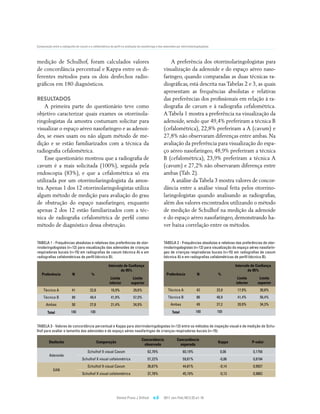 Comparação entre a radiografia de cavum e a cefalométrica de perfil na avaliação da nasofaringe e das adenoides por otorrinolaringologistas




medição de Schulhof, foram calculados valores                                                             A preferência dos otorrinolaringologistas para
de concordância percentual e Kappa entre os di-                                                       visualização da adenoide e do espaço aéreo naso-
ferentes métodos para os dois desfechos radio-                                                        faríngeo, quando comparadas as duas técnicas ra-
gráficos em 180 diagnósticos.                                                                         diográficas, está descrita nas Tabelas 2 e 3, as quais
                                                                                                      apresentam as frequências absolutas e relativas
RESULTADOS                                                                                            das preferências dos profissionais em relação à ra-
    A primeira parte do questionário teve como                                                        diografia de cavum e à radiografia cefalométrica.
objetivo caracterizar quais exames os otorrinola-                                                     A Tabela 1 mostra a preferência na visualização da
ringologistas da amostra costumam solicitar para                                                      adenoide, sendo que 49,4% preferiram a técnica B
visualizar o espaço aéreo nasofaríngeo e as adenoi-                                                   (cefalométrica), 22,8% preferiram a A (cavum) e
des, se esses usam ou não algum método de me-                                                         27,8% não observaram diferenças entre ambas. Na
dição e se estão familiarizados com a técnica da                                                      avaliação da preferência para visualização do espa-
radiografia cefalométrica.                                                                            ço aéreo nasofaríngeo, 48,9% preferiram a técnica
    Esse questionário mostrou que a radiografia de                                                    B (cefalométrica), 23,9% preferiram a técnica A
cavum é a mais solicitada (100%), seguida pela                                                        (cavum) e 27,2% não observaram diferença entre
endoscopia (83%), e que a cefalométrica só era                                                        ambas (Tab. 2).
utilizada por um otorrinolaringologista da amos-                                                          A análise da Tabela 3 mostra valores de concor-
tra. Apenas 1 dos 12 otorrinolaringologistas utiliza                                                  dância entre a análise visual feita pelos otorrino-
algum método de medição para avaliação do grau                                                        laringologistas quando analisando as radiografias,
de obstrução do espaço nasofaríngeo, enquanto                                                         além dos valores encontrados utilizando o método
apenas 2 dos 12 estão familiarizados com a téc-                                                       de medição de Schulhof na medição da adenoide
nica de radiografia cefalométrica de perfil como                                                      e do espaço aéreo nasofaríngeo, demonstrando ha-
método de diagnóstico dessa obstrução.                                                                ver baixa correlação entre os métodos.


TABELA 1 - Frequências absolutas e relativas das preferências de otor-                                TABELA 2 - Frequências absolutas e relativas das preferências de otor-
rinolaringologistas (n=12) para visualização das adenoides de crianças                                rinolaringologistas (n=12) para visualização do espaço aéreo nasofarín-
respiradoras bucais (n=15) em radiografias de cavum (técnica A) e em                                  geo de crianças respiradoras bucais (n=15) em radiografias de cavum
radiografias cefalométricas de perfil (técnica B).                                                    (técnica A) e em radiografias cefalométricas de perfil (técnica B).

                                                          Intervalo de Confiança                                                                       Intervalo de Confiança
                                                                  de 95%                                                                                       de 95%
    Preferência             N               %                                                           Preferência              N            %
                                                           Limite            Limite                                                                     Limite        Limite
                                                          inferior          superior                                                                   inferior      superior
     Técnica A              41             22,8             16,9%             29,6%                       Técnica A              43           23,9      17,9%         30,8%
     Técnica B              89             49,4             41,9%             57,0%                       Técnica B              88           48,9      41,4%         56,4%
       Ambas                50             27,8             21,4%             34,9%                         Ambas                49           27,2      20,9%         34,3%

        Total              180             100                                                               Total              180           100


TABELA 3 - Valores de concordância percentual e Kappa para otorrinolaringologistas (n=12) entre os métodos de inspeção visual e de medição de Schu-
lhof para avaliar o tamanho das adenoides e do espaço aéreo nasofaríngeo de crianças respiradoras bucais (n=15).

                                                                                    Concordância                 Concordância
         Desfecho                                 Comparação                                                                                  Kappa               P-valor
                                                                                     observada                     esperada
                                         Schulhof X visual Cavum                         62,78%                       60,19%                    0,06              0,1756
          Adenoide
                                    Schulhof X visual cefalométrica                      57,22%                       59,81%                   -0,06              0,8194
                                         Schulhof X visual Cavum                         36,67%                       44,81%                   -0,14              0,9927
             EAN
                                    Schulhof X visual cefalométrica                      37,78%                       45,19%                   -0,13              0,9862




                                                                Dental Press J Orthod         e.6     2011 Jan-Feb;16(1):32.e1-10
 
