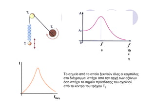f                f
                                0                δι
                                                 ε
                                                 γ




        Το σημείο από το οποίο ξεκινούν όλες οι καμπύλες
        στο διάγραμμα, απέχει από την αρχή των αξόνων
        όσο απέχει το σημείο πρόσδεσης του σχοινιού
        από το κέντρο του τρόχου Τ2


fδιεγ
 