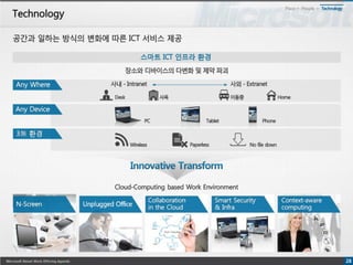 06 정우진수석 공간과인력관점의스마트워크방법론및솔루션