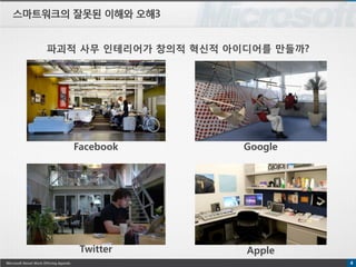 파괴적 사무 인테리어가 창의적 혁신적 아이디어를 만들까?




   Facebook            Google




    Twitter            Apple
 