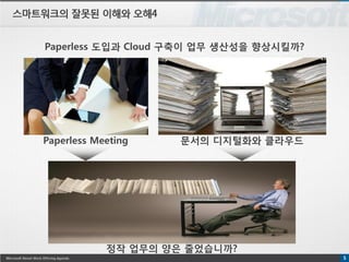 Paperless 도입과 Cloud 구축이 업무 생산성을 향상시킬까?




Paperless Meeting    문서의 디지털화와 클라우드




            정작 업무의 양은 줄었습니까?
 