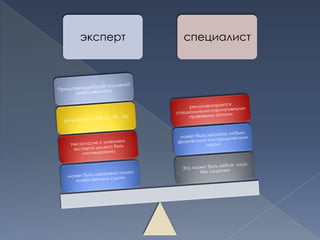 эксперт   специалист
 