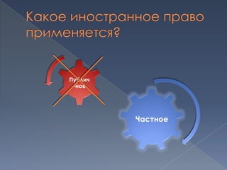 Публич
 -ное




         Частное
 