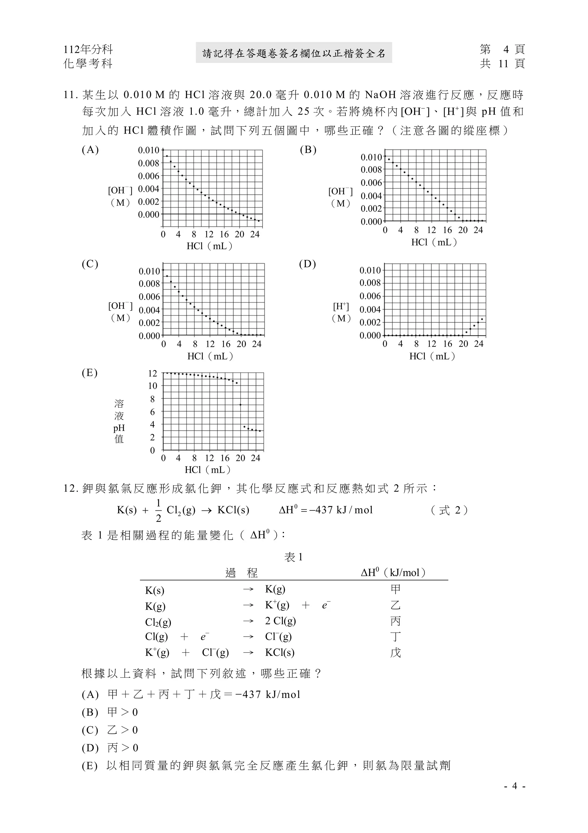 112年分科 第 4 頁
化 學 考 科 共 11 頁
- 4 -
請記得在答題卷簽名欄位以正楷簽全名
11. 某 生 以 0.010 M 的 HCl 溶 液 與 20.0 毫 升 0.010 M 的 NaOH 溶 液 進 行 反 應，反 應 時
每 次 加 入 HCl 溶 液 1.0 毫 升，總 計 加 入 25 次。若 將 燒 杯 內 [OH ]
−
、[H ]
+
與 pH 值 和
加 入 的 HCl 體 積 作 圖 ， 試 問 下 列 五 個 圖 中 ， 哪 些 正 確 ？ （ 注 意 各 圖 的 縱 座 標 ）
(A) (B)
(C) (D)
(E)
12. 鉀 與 氯 氣 反 應 形 成 氯 化 鉀 ， 其 化 學 反 應 式 和 反 應 熱 如 式 2 所 示 ：
0
2
1
K(s) Cl KCl(s) H 437 kJ / m
( o
2
l
g)
+  = −
→ （ 式 2）
表 1 是 相 關 過 程 的 能 量 變 化 （ 0
H
 ）
：
表 1
過 程 ΔH0
（kJ/mol）
K(s) → K(g) 甲
K(g) → K+
(g) ＋ e−
乙
Cl2(g) → 2 Cl(g) 丙
Cl(g) ＋ e−
→ Cl−
(g) 丁
K+
(g) ＋ Cl−
(g) → KCl(s) 戊
根 據 以 上 資 料 ， 試 問 下 列 敘 述 ， 哪 些 正 確 ？
(A) 甲 ＋ 乙 ＋ 丙 ＋ 丁 ＋ 戊 ＝ −437 kJ/mol
(B) 甲 ＞ 0
(C) 乙 ＞ 0
(D) 丙 ＞ 0
(E) 以 相 同 質 量 的 鉀 與 氯 氣 完 全 反 應 產 生 氯 化 鉀 ， 則 氯 為 限 量 試 劑
0 4 8 12 16 20 24
HCl（mL）
0.000
0.002
0.004
0.006
0.008
0.010
[OH
－
]
（M）
0.000
0.002
0.004
0.006
0.008
0.010
[OH
－
]
（M）
0 4 8 12 16 20 24
HCl（mL）
0 4 8 12 16 20 24
HCl（mL）
0.000
0.002
0.004
0.006
0.008
0.010
[OH
－
]
（M）
0 4 8 12 16 20 24
HCl（mL）
0.000
0.002
0.004
0.006
0.008
0.010
[H+
]
（M）
0 4 8 12 16 20 24
HCl（mL）
0
2
4
6
8
10
12
溶
液
pH
值
 