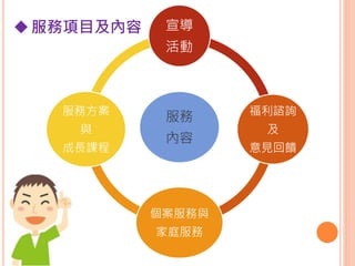 服務
內容
宣導
活動
福利諮詢
及
意見回饋
個案服務與
家庭服務
服務方案
與
成長課程
服務項目及內容
 