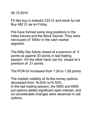 06.12.2010<br />FII Net buy in Indexfut 333 Cr and stock fut net  Buy 482 Cr as on Friday.<br />FIIs have formed some long positions in the Index futures and the Stock futures. They were net buyers of `604cr in the cash market segment.<br />The Nifty Dec future closed at a premium of  0 points as against 33 points in last trading session. On the other hand Jan fut. closed at a premium of  21 points.<br />The PCR-OI increased from 1.24 to 1.26 points.<br />The Implied volatility of At-the-money options decreased from 16.00% to15.50%.<br />In the last trading session, the 5900 and 6000 put options added significant open interest, and no considerable changes were observed in call options.<br />Stock which are very good move with good open interest (OI) are like: <br />TATAMOTORS OI 20.92 % Increase in price 2.96 %<br />HINDALCO OI 10.62 % Increase in price 2.38 %<br />INFOSYSTCH OI 8.91 % Increase in price 0.48 %<br />BEL OI 9.20 % Increase in price 3.03 %<br />SUNTV OI 10.45 % Increase in price 1.25 %<br />Other stocks with good OI with increase in price are: DLF,HDIL,CAIRN,HDFC,CESC,GAIL,TATASTEEL,INDIAINFO<br />Decrease in price and increase in OI are like. <br />ORIENTBANK OI 13 % With Decrease In Price 3.53 %<br />CANBK OI 12.80 % With Decrease In Price 5.14 %<br />SINTEX OI 10.88 % With Decrease In Price 2.21 %<br />LUPIN OI 23 % With Decrease In Price 3.69 %<br />SBIN OI 17.36 % With Decrease In Price  4.10 %<br />Other stocks with good OI with decrease in price are: ANDHRABANK,RECLTD,KOTAKBANK,PNB,HINDZINC,3IINFOTECH,<br />