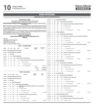 10                   teRçA-feiRA
                     6 de dezembro de 2011
                                                                                                             Diário Oficial
                                                                                                              GUARUJÁ
                                                                                                                        3




                                                                                      Atos oficiAis
                                                                          unidade de assuntos estratégicos
                                          D e C R e t O N.º 9.655.
                    “Dispõe sobre a abertura de créditos adicionais suplementares,
                       autorizada pela Lei n.º 3.863, de 21 de dezembro de 2010.”
MARiA ANtONietA De BRitO, Prefeita Municipal de Guarujá, no uso de suas atribuições legais;
                                                DeCRetA:
Art. 1.º Fica aberto ao orçamento corrente, com fundamento na autorização contida no inciso IV    2
do art. 7.º da Lei n.º 3.863, de 21 de dezembro de 2010, o crédito adicional suplementar no valor de
R$ 1.850.000,00 (um milhão, oitocentos e cinquenta mil reais), conforme programação constante
do Anexo I deste Decreto.
Art. 2.º O crédito aberto por este Decreto será coberto com recurso proveniente da anulação par-
cial das dotações (art. 43, § 1.º, III, Lei 4.320/64), constantes do Anexo II deste Decreto, no valor de
                                                                                                   2
R$ 1.850.000,00 (um milhão, oitocentos e cinquenta mil reais).
Art. 3.º Este Decreto entra em vigor na data de sua publicação.
                                         Registre-se e publique-se.
                  Prefeitura Municipal de Guarujá, em 05 de dezembro de 2011.
                                                  PRefeitA
“ORÇ”/dll
Registrado no Livro Competente,
“UAE GBPRE”, em 05.12.2011
Débora de Lima Lourenço -
Pront. n.º 11.901, que o digitei e assino




                                                                                                                        4
 