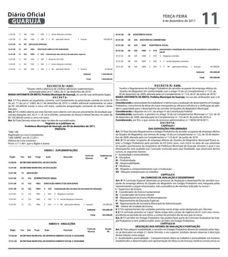 Diário Oficial
 GUARUJÁ
                                                                                                                                                       teRçA-feiRA
                                                                                                                                                       6 de dezembro de 2011
                                                                                                                                                                                            11


                                          D e C R e t O N.º 9.657.                                                                               D e C R e t O N.º 9.656.
                   “Dispõe sobre a abertura de créditos adicionais suplementares,                             “Institui o Regulamento do Estágio Probatório do servidor ocupante de emprego efetivo do
                      autorizada pela Lei n.º 3.863, de 21 de dezembro de 2010.”                               Quadro do Magistério em conformidade com o artigo 10 da Lei Complementar n.º 122, de
MARiA ANtONietA De BRitO, Prefeita Municipal de Guarujá, no uso de suas atribuições legais;                   30 de dezembro de 2009, alterada pela Lei Complementar n.º 123, de 01 de junho de 2010.”
                                                                                                         2MARiA ANtONietA De BRitO, Prefeita Municipal de Guarujá, no uso das atribuições que a lei
                                                DeCRetA:
Art. 1.º Fica aberto ao orçamento corrente, com fundamento na autorização contida no inciso IV lhe confere;
do art. 7.º da Lei n.º 3.863, de 21 de dezembro de 2010, o crédito adicional suplementar no valor Considerando a necessidade de estabelecer critérios para a avaliação de desempenho em Estágio
de R$ 105.000,00 (cento e cinco mil reais), conforme programação constante do Anexo I deste Probatório, como forma de dotar de maior transparência, eficácia e eficiência a verificação de apti-
Decreto.                                                                                                  dão e capacidade para o desempenho do servidor do Quadro do Magistério Municipal;
Art. 2.º O crédito aberto por este Decreto será coberto com recurso proveniente da anulação par- 2Considerando o disposto no § 4.º, do artigo 41 da Constituição Federal;
cial das dotações (art. 43, § 1.º, III, Lei 4.320/64), constantes do Anexo II deste Decreto, no valor de Considerando, outrossim, o previsto no artigo 10 da Lei Complementar Municipal n.º 122, de 30
R$ 105.000,00 (cento e cinco mil reais).                                                                  de dezembro de 2009, alterada pela Lei Complementar nº. 123 de 01 de junho de 2010; e,
Art. 3.º Este Decreto entra em vigor na data de sua publicação.                                           Considerando, por fim, o que consta do processo administrativo n.º 14658/3418/2011;
                                         Registre-se e publique-se.                                                                                    DeCRetA:
                 Prefeitura Municipal de Guarujá, em 05 de dezembro de 2011.                                                                           CAPÍtULO i
                                                  PRefeitA                                                                                 DAS DiSPOSiçÕeS PReLiMiNAReS
“ORÇ”/dll                                                                                                 Art. 1.º Este Decreto Regulamenta o Estágio Probatório do servidor ocupante de emprego efetivo
Registrado no Livro Competente,                                                                           do Quadro do Magistério, nos termos do artigo 10 da Lei Complementar n.º 122, de 30 de dezem-
“UAE GBPRE”, em 05.12.2011                                                                                bro de 2009, alterada pela Lei Complementar n.º 123 de 01 de junho de 2010.
Débora de Lima Lourenço -                                                                                 Art. 2.º O servidor ocupante de emprego efetivo do Quadro do Magistério Municipal ficará su-
Pront. n.º 11.901, que o digitei e assino                                                                 jeito a Estágio Probatório pelo período de 03 (três) anos, com início na data de sua admissão
                                                                                                          ao quadro permanente do magistério da Prefeitura Municipal de Guarujá, durante o qual o seu
                                                                                                          desempenho será avaliado por Comissão instituída para essa finalidade, que observará dentre
                                                                                                          outros, os seguintes fatores:
                                                                                                          i – Assiduidade e pontualidade;
                                                                                                          ii – Disciplina;
                                                                                                          iii – Produtividade;
                                                                                                          iV – Responsabilidade;
                                                                                                          V – Eficiência;
                                                                                                          Vi – Respeito e comprometimento com a Instituição;
                                                                                                          Vii – Relações Interpessoais no trabalho.
                                                                                                                                                       CAPÍtULO ii
                                                                                                                                    DA COMiSSÃO De AVALiAçÃO e DeSeMPeNHO
                                                                                                          Art. 3º A Comissão Especial destinada ao processo de Avaliação e desempenho do servidor ocu-
                                                                                                          pante de emprego efetivo do Quadro do Magistério em Estágio Probatório será integrada pelos
                                                                                                          representantes a seguir relacionados, sob a presidência do membro indicado no inciso I:
                                                                                                          i – Supervisor de Ensino;
                                                                                                          ii – Coordenador do Ensino Fundamental;
                                                                                                          iii – Coordenador do Ensino Infantil;
                                                                                                          iV – Representante do Ensino Profissionalizante;
                                                                                                          V – Representante de Educação Especial;
                                                                                                          Vi – Representante de Secretaria Municipal de Administração;
                                                                                                          Vii – Diretor de Unidade de Ensino.
                                                                                                          § 1.º Os representantes das unidades previstas neste artigo serão designados por Decreto.
                                                                                                          § 2.º A comissão prevista no “caput” deste artigo terá o prazo de vigência de 01 (um) ano, corres-
                                                                                                          pondente ao período do ano letivo, a contar do primeiro dia do ano que se inicia.
                                                                                                          Art. 4.º O servidor em Estágio Probatório não poderá fazer parte da Comissão Avaliadora do Está-
                                                                                                          gio Probatório e nem poderá avaliar outro servidor em Estágio Probatório.
                                                                                                                                                       CAPÍtULO iii
                                                                                                                              DeSCRiçÃO DOS fAtOReS De AVALiAçÃO e PONtUAçÃO
                                                                                                          Art. 5.º Para adquirir estabilidade, o servidor em Estágio Probatório deverá ser avaliado pelos fato-
                                                                                                          res já elencados no artigo 3.º, deste Decreto, e seu superior imediato deverá observar a descrição
                                                                                                          desses fatores como segue:
                                                                                                          i – Assiduidade e pontualidade – Comparecimento diário ao trabalho e pontualidade nos horários
                                                                                                          estabelecidos e determinados sem apresentação de faltas ou de licenças médicas consecutivas ou
 