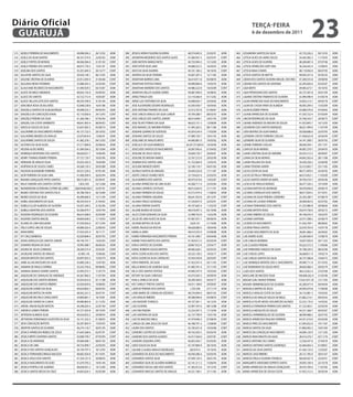 Diário Oficial
 GUARUJÁ
                                                                                                                                                                             teRçA-feiRA
                                                                                                                                                                             6 de dezembro de 2011
                                                                                                                                                                                                                             23
315 GIOELE FERREIRA DO NASCIMENTO             49.098.304-2       26/12/92   ADM    389 JESSICA VIEIRA FIGUEIRA OLIVEIRA      48.574.045-X      25/02/91   ADM    463 LESSANDRA SANTOS DA SILVA                    43.735.226-2    09/12/93   ADM
316 GISELE DA SILVA DANTAS                    48.167.374-X       23/05/92   ADM    390 JHONATAN MEDEIROS DOS SANTOS ALVES    47.400.941-5      03/03/91   CONT   464 LETICIA ALVES DA HORA SOUZA                  34.450.382-3    11/10/93   ADM
317 GISELE FORTES DE MORAIS                   48.566.584-0       21/01/92   CONT   391 JOÃO BATISTA MANSO NETO               40.725.094-3      13/12/83   ADM    465 LETICIA ALVES DE OLIVEIRA                    48.269.687-4    07/07/96   ADM
318 GISELE PEREIRA DOS SANTOS                 48.075.739-2       15/01/91   ADM    392 JOÃO VITOR SILVA LIMA                 49.688.352-5      16/04/92   ADM    466 LETICIA APARECIDA SANT ANA                   36.256.643-4    12/08/92   ADM
319 GISELMA DOS SANTOS                        55.291.649-3       20/12/77   CONT   393 JOICE DA SILVA SILVEIRA               49.101.184-2      18/10/92   CONT   467 LETICIA MAIA CHAVES                          48.119.056-9    06/07/95   ADM
320 GISLAYNE SANTOS DA SILVA                  39.420.140-1       06/12/95   ADM    394 JONATAS DA SILVA TEIXEIRA             43.607.207-5      12/11/85   ADM    468 LETICIA SANTOS DA MOTTA                      49.093.557-6    05/05/93   ADM
321 GISLENE CRISTINA DE OLIVEIRA              25.912.493-X       21/04/68   CONT   395 JONATHAN BARROS LIMA                  36.614.911-8      05/08/95   ADM    469 LIDIAN DOS SANTOS OLIVEIRA MIGUEL DOS REIS   47.200.555-8    29/08/90   CONT
322 GIULIANA NEVES PEDREIRA                   33.086.925-5       23/03/83   CONT   396 JONATHAN FEITOSA FARIAS               49.089.896-8      14/02/93   ADM    470 LIDIANE DOS SANTOS DE SANTANA                02.205.820-6    02/02/87   ADM
323 GLAUCIANE RICARDO DO NASCIMENTO           41.094.929-2       04/10/87   ADM    397 JONATHAN MOREIRA DOS SANTOS           44.986.522-8      10/03/89   CONT   471 LIGIA BISPO                                  49.085.673-1    18/10/92   ADM
324 GLEICE DE MELO ANDRADE                    48.642.142-9       03/04/92   ADM    398 JONATHAS KELLYS ALONIO DORES          49.087.494-0      16/08/92   ADM    472 LIGIA PATROCINIO DOS SANTOS                  45.727.507-8    03/01/94   ADM
325 GLEICE DO SANTOS                          42.722.712-4       10/05/87   ADM    399 JORGE FRAGA GOIS                      53.118.366-X      01/12/82   ADM    473 LIGIANE CRISTINA TAMAYOSI DE OLIVEIRA        35.490.498-X    01/04/78   ADM
326 GLEICE HELLEN LEITE DOS SANTOS            48.350.709-X       31/01/94   ADM    400 JORGE LUIS TEOTONIO DA SILVA          43.608.035-7      25/04/82   ADM    474 LILIAN APARECIDA SILVA DO NASCIMENTO         33.825.213-7    04/05/78   CONT
327 GRACINDA ROSA DE BULHÕES                  42.848.538-8       16/01/88   ADM    401 JOSE ALEXANDRE IZIDORO RODRIGUES      42.030.458-7      18/04/85   ADM    475 LILIAN DE CASSIA FARIA DE ALMEIDA            46.005.209-3    15/02/89   ADM
328 GRAZIELA SANTOS DE ALBUQUERQUE            49.098.525-7       09/04/93   ADM    402 JOSÉ ANTONIO TAVARES DA SILVA         32.412.707-8      01/06/87   ADM    476 LILIAN ELESBÃO PENHA                         43.080.570-6    07/04/83   ADM
329 GRAZIELE DA CONCEIÇÃO VIANA               42.118.560-0       24/12/93   CONT   403 JOSE CARLOS ARAUJO DA SILVA JUNIOR    39.704.288-7      08/03/93   ADM    477 LILIANE APARECIDA DE OLIVEIRA                41.550.722-4    07/03/84   ADM
330 GRAZIELE PEREIRA DA SILVA                 41.266.786-1       07/02/94   ADM    404 JOSE CARLOS DOS SANTOS JUNIOR         48.014.690-1      24/01/92   CONT   478 LINCON RODRIGUES DA SILVA                    55.766.543-7    24/06/75   CONT
331 GRAZIELI DA COSTA SARMENTO                48.641.903-4       08/04/92   CONT   405 JOSE FELIPE PYRRHO DA SILVA           48.623.151-3      13/08/89   ADM    479 LISIANE ANDRADE DE MOURA DE SOUZA            41.933.845-7    16/12/93   ADM
332 GRICELIA SOUZA DA SILVA                   53.647.092-3       05/08/74   ADM    406 JOSE MANOEL DE AMORIM PEREIRA         41.095.363-5      08/11/86   ADM    480 LISSANDRA DOS SANTOS MARQUES                 48.021.999-0    11/07/99   ADM
333 GUILHERME DO NASCIMENTO PEREIRA           40.137.732-5       29/10/92   CONT   407 JOSEANE QUIRINO DE AZEVEDO            45.054.534-9      17/03/89   ADM    481 LIVEA BEATRIZ DA SILVA RAMOS                 50.938.688-X    23/07/95   ADM
334 GUILHERME MENDES DE ARAUJO                32.070.818-4       13/06/91   ADM    408 JOSEANO SANTOS DE SOUZA               47.989.720-7      10/01/92   ADM    482 LIZANDRA CRISTIE FERREIRA COELHO             41.958.625-8    24/04/94   CONT
335 GUILHERME SANTOS DE SOUZA                 41.982.278-1       04/12/93   CONT   409 JOSELAINE DE ARAUJO BRITO             44.400.881-0      19/05/82   ADM    483 LIZANDRO SILVA DE OLIVEIRA                   54.741.308-7    30/07/92   CONT
336 GUSTAVO DA SILVA ALVES                    47.217.680-8       03/08/64   ADM    410 JOSELILCE DA SILVA BARBOSA           26.247.272.003-0   16/04/90   ADM    484 LIZIANE FERREIRA COELHO                      48.640.594-1    29/11/91   ADM
337 HELENA ALVES NERES                        41.094.364-2       30/10/84   ADM    411 JOSICLEIDE SANTOS DO NASCIMENTO       30.097.045-6      01/04/82   CONT   485 LUAN DA SILVA MORAIS                         49.087.279-7    24/04/93   ADM
338 HENRIQUE MONTEIRO DOS SANTOS              48.628.031-7       14/06/90   ADM    412 JOSILENE DE JESUS SOUSA               34.609.739-7      20/06/81   ADM    486 LUANA CRISTINA SILVA DE AMORIM               45.635.513-3    28/09/87   CONT
339 HENRY THOMAS ROMÃO PEREIRA                47.727.129-7       10/03/90   ADM    413 JOSILENE DE MOURA RAMOS               32.767.272-9      20/02/90   ADM    487 LUANA DA SILVA MORAIS                        44.842.502-6    28/11/88   ADM
340 HERNANE DE ARAUJO SILVA                   45.025.245-0       19/04/89   CONT   414 JOSIMAR DOS SANTOS LIMA               41.722.064-9      12/05/93   ADM    488 LUANA PAULINO DA SILVA                       39.420.258-2    23/06/90   CONT
341 HORTENCIA DE SOUZA CAIRES                 44.268.120-3       20/03/88   ADM    415 JUCILENE MENEZES BISPO                32.100.118-7      04/01/85   ADM    489 LUANA TEIXEIRA XAVIER                        32.412.892-7    23/11/85   ADM
342 HUDSON ALEXANDRE FERREIRA                 44.531.529-5       07/01/85   ADM    416 JUCIRLEI SANTOS DE ARAGÃO             34.450.233-8      17/11/87   ADM    490 LUCAS COSTA DA SILVA                         48.571.859-5    25/05/92   ADM
343 IGOR FERREIRA DA SILVA LIMA               41.408.309-X       26/02/94   ADM    417 JUDITE CARLOS SOARES NETA             35.734.632-4      25/03/93   ADM    491 LUCAS DE PAULA TRINDADE                      46.015.852-1    11/05/89   CONT
344 INAIARA GONÇALVES PINTO SANTOS            48.572.601-4       05/09/91   ADM    418 JULIA BARROS DOS SANTOS               40.973.419-6      13/02/87   CONT   492 LUCAS SANTOS XAVIER DA MATA                  39.704.310-7    29/05/96   ADM
345 INAJA SANDRA DOS SANTOS CASTRO              3.855.593        25/12/68   ADM    419 JULIANA APARECIDA DE LIMA ALVES       44.268.711-4      23/02/84   ADM    493 LUCELIA DE ARAUJO BORGES                     46.677.326-2    19/10/89   ADM
346 INANDERSOM ALTERDAM CUTRIM SELLARES      028.678.402.005-3   25/07/91   CONT   420 JULIANA CAPAROS CASTILHO              48.012.654-9      21/11/91   ADM    494 LUCIANA BATISTA DE ANDRADE                   30.070.830-0    29/06/79   CONT
347 INGRID CRISTINA DOS SANTOS FELIX          46.788.766-4       26/10/89   CONT   421 JULIANA FERREIRA DE SOUZA             45.572.474-X      11/08/83   ADM    495 LUCIANA CARVALHO DOS SANTOS                  48.017.839-2    07/10/91   CONT
348 INGRID SOUZA DA SILVA                     40.389.606-X       12/11/94   CONT   422 JULIANA FERREIRA SIQUEIRA             48.641.953-8      29/12/91   CONT   496 LUCIANA DA SILVA PEREIRA CORDEIRO            25.393.290-7    07/08/79   CONT
349 ISABEL NASCIMENTO DA SILVA                48.354.433-4       21/04/92   ADM    423 JULIANA FIDELIS GONZAGA               47.339.837-0      22/03/91   CONT   497 LUCIANA DE LUCENA FERREIRA                   30.069.063-0    02/07/85   ADM
350 ISABELA ELLER ALMEIDA DE OLIVEIRA         54.507.349-2       21/02/96   CONT   424 JULIANA PEREIRA DUARTE                49.107.665-4      11/03/93   CONT   498 LUCIANA FERNANDES DOS SANTOS                 41.553.980-8    30/08/84   ADM
351 ISABELA MARTINS DOS SANTOS                42.568.979-7       10/07/94   ADM    425 JULIANE BUENO DE SOUZA                48.618.497-3      03/10/86   ADM    499 LUCIANE BATISTA ROSA                         50.674.758-X    29/02/72   CONT
352 ISADORA RODRIGUES DE OLIVEIRA             48.610.308-0       02/04/89   ADM    426 JULIO CESAR GENUINO DA SILVA          52.998.702-8      15/02/96   ADM    500 LUCIANO RIBEIRO DE SOUZA                     49.100.076-5    18/02/93   CONT
353 ISADORA SANTOS MACIEL                     49.604.658-5       11/10/93   CONT   427 JULLIE DE LIMA ALVES DA SILVA         47.067.931-1      09/06/95   ADM    501 LUCIANO SANTANA                              22.917.298-2    25/06/74   CONT
354 ISLAINE DE LIMA NOGUEIRA                  47.039.926-0       07/12/94   ADM    428 JULYANE MATIAS DA SILVA                 2.829.161       21/10/86   ADM    502 LUCIENE DO NASCIMENTO                        41.436.709-1    08/08/82   ADM
355 ITALO LOPES LINO DE SOUZA                 49.089.202-4       22/06/93   CONT   429 KAERIC RIGAUD DA ROCHA                48.628.089-5      18/04/90   ADM    503 LUCIENE FRAGA SANTOS                         32.070.703-9    14/07/78   CONT
356 IVANI NERES                               27.933.425-4       16/11/71   CONT   430 KAMILLA AIRES                         48.610.355-9      23/08/88   ADM    504 LUCILENE NASCIMENTO DA SILVA                 28.081.868-3    26/04/82   ADM
357 IVY CRUZ BARBOSA                          42.029.848-4       30/07/93   CONT   431 KAREN FERNANDA NASCIMENTO PEREIRA     44.101.498-7      04/04/86   ADM    505 LUIS ANDRE ALVES                             24.269.469-X    15/08/70   ADM
358 IZAIAS SERVULO DOS SANTOS JUNIOR          49.194.747-1       14/03/93   CONT   432 KARINE THAIS MATOS DOS SANTOS         41.924.012-3      03/03/94   CONT   506 LUIS CARLOS MOREIRA                          16.837.920-X    29/11/63   ADM
359 IZAMARA REGINA DA SILVA                   18.995.488-7       06/06/65   ADM    433 KARLA SANTOS DE OLIVEIRA              28.867.022-X      25/04/77   ADM    507 LUIS CLAUDIO PEREIRA                         45.623.572-3    11/09/86   CONT
360 IZAURA DE JESUS CONRADO                   28.209.373-4       25/02/81   CONT   434 KAROL ROBERTA SOUZA BATISTA           48.482.628-1      03/05/92   CONT   508 LUIS FERNANDO ANGELO DA SILVA                35.798.239-3    08/02/96   ADM
361 JACKELINE SANTOS DE ARAUJO                 42.905.145        15/06/85   CONT   435 KATIA CILENE ALVES DOS SANTOS         30.525.158-2      19/03/77   CONT   509 LUIZ CARLOS LOPES                            36.668.811-X    19/02/74   ADM
362 JADSON BATISTA DOS SANTOS                 30.097.053-5       15/03/79   ADM    436 KATIA CILENE DA SILVA CARVALHO        33.434.359-8      26/02/87   CONT   510 LUIZ CARLOS SANTOS DA SILVA                  26.737.588-8    19/04/75   CONT
363 JAINE ALLAN ANCELMO DA SILVA              43.890.228-2       13/07/83   ADM    437 KATIA PIMENTEL DA SILVA               41.923.547-4      03/11/93   CONT   511 LUIZ HENRIQUE MONTES DOS S. NASCIMENTO       49.090.711-8    07/10/92   ADM
364 JANAINA DE PAULO CORREIA                  33.252.756-6       09/08/82   CONT   438 KEILLA BIANCA DE ALMEIDA SILVA        41.085.701-4      27/11/93   CONT   512 LUIZ RAIMUNDO DE SOUZA NETO                  28.602.068-3    29/03/79   CONT
365 JANAINA GRANJA SOARES SANTOS              33.495.072-7       11/07/79   ADM    439 KELLY DOS SANTOS FEITOSA              44.400.547-X      10/02/85   CONT   513 LUIZA DOS SANTOS                             48.615.852-4    27/07/89   ADM
366 JAQUELINE DE CARVALHO DE ANDRADE          44.367.960-5       11/07/94   ADM    440 KETURY DA SILVA CARDOSO               45.475.505-3      29/09/93   ADM    514 MACILANE DE MACEDO SILVA                     100.690.262-4   21/03/96   CONT
367 JAQUELINE DOS SANTOS MORAES               45.054.653-6       01/11/88   ADM    441 KHALIL VARELA DA SILVA                28.209.309-6      04/03/77   ADM    515 MAGNA SUELI MUNIZ PEREIRA                    15.623.457-29   12/11/83   ADM
368 JAQUELINE DOS SANTOS RIBEIRO              42.030.659-6       10/08/85   CONT   442 KISY SHIRLEY FREITAS SANTOS           44.011.108-0      29/09/87   ADM    516 MAIARA HERMENEGILDO DE OLIVEIRA              45.200.477-9    04/04/94   ADM
369 JAQUELINE GOMES DA SILVA                  49.624.863-7       04/03/93   ADM    443 LAERCIO PEREIRA DOS SANTOS              1.255.540       27/11/74   ADM    517 MANUELA MAYRA DE JESUS                       44.993.079-8    17/06/89   ADM
370 JAQUELINE MATOS DA HORA                   48.562.241-5       20/07/91   CONT   444 LAIRA MARIA DE CARVALHO AZEVEDO       48.576.094-0      08/01/92   CONT   518 MARCELA ARAUJO COSTA DA SILVA                34.155.881-3    19/03/83   CONT
371 JAQUELINE MICHELE CAVALCANTE              34.896.681-7       16/10/81   ADM    445 LAIS ARAUJO RIBEIRO                   49.588.096-6      03/08/93   CONT   519 MARCELA DE ARAUJO SOUZA DE MELO              41.882.214-1    09/03/93   ADM
372 JAQUELINE XAVIER DA CUNHA                 49.089.803-8       21/12/92   ADM    446 LAIS NIXDORF FONSECA                  49.107.381-1      16/12/92   ADM    520 MARCELA FELIPE NEVES ASSUMPÇÃO ALONSO        32.523.176-X    14/03/82   ADM
373 JARDEL ANUNCIAÇÃO BATISTA                 44.298.203-3       22/01/94   CONT   447 LAIS OLIVEIRA                         32.997.707-6      08/12/88   ADM    521 MARCELA FERNANDA PEREIRA DOS SANTOS          41.722.463-1    22/02/94   ADM
374 JARDIELE GOMES PEREIRA                    45.727.202-8       29/10/93   CONT   448 LAIS PIM PEREIRA                      33.254.397-3      17/10/90   ADM    522 MARCELA MESQUITA DE SOUZA                    44.531.368-7    09/03/87   CONT
375 JEFERSON ALMEIDA SILVA                    49.424.053-2       29/09/93   ADM    449 LAIS SANTANA DA SILVA                 42.137.799-9      15/01/94   ADM    523 MARCELI HERMENEGILDO DE OLIVEIRA             48.099.488-2    26/01/92   CONT
376 JEFFERSON FERNANADO SILVESTRE DA SILVA    42.141.332-3       01/08/93   ADM    450 LAIZ DE MACEDO MELO                   47.479.946-3      07/08/94   CONT   524 MARCIA APARECIDA PAULINO FERREIRA            44.531.610-X    03/02/84   ADM
377 JEISA CONCEIÇÃO BATISTA                   36.207.003-9       13/03/92   ADM    451 LARISSA DE LIMA JESUS DA SILVA        46.788.791-3      12/08/89   CONT   525 MARCIA PIRES DO NASCIMENTO                   41.095.052-X    19/11/87   ADM
378 JENIFFER SANTOS DE OLIVEIRA               46.274.118-7       30/01/95   ADM    452 LAURA DOS SANTOS                      42.185.021-8      16/03/88   CONT   526 MARCIA SANTOS DA SILVA                       41.882.092-2    10/01/84   CONT
379 JESSICA APARECIDA REBELO DE JESUS         47.645.568-6       02/07/91   CONT   453 LEANDRO CASTRO DE OLIVEIRA            49.103.592-5      05/05/93   ADM    527 MARCIO DA CONCEIÇAO NASCIMENTO               44.006.120-9    12/11/83   ADM
380 JESSICA BRITO SANTANA SANTOS              42.008.749-7       07/03/94   CONT   454 LEANDRO DOS SANTOS ALONSO             42.417.420-0      24/07/81   CONT   528 MARCIO IRAN VENUTO DA SILVA                  28.414.279-7    03/11/76   CONT
381 JESSICA DE ANDRADE                        49.084.698-1       08/01/93   ADM    455 LEANDRO SIQUEIRA LOPES                46.855.456-7      05/05/83   ADM    529 MARCO ANTONIO DO CARMO                       13.356.547-6    27/04/59   ADM
382 JESSICA DE LIMA                           49.733.999-7       22/03/93   ADM    456 LEIDE SOUZA DA SILVA                  42.197.809-9      28/10/92   ADM    530 MARCOS ANTONIO SANTOS LOURENÇO               42.464.604-3    01/08/81   ADM
383 JESSICA DOS SANTOS GONÇALVES              36.194.797-5       16/12/92   ADM    457 LEILANE CLAUDIA ARAUJO RODRIGUES       269.074-0        19/10/95   ADM    531 MARCOS DA SILVA SANTOS                       41.436.135-0    12/03/87   ADM
384 JESSICA FERNANDES BRAGA MACEDO            48.605.454-8       01/10/91   ADM    458 LEONARDO DE JESUS DO NASCIMENTO       46.930.386-4      03/03/95   ADM    532 MARCOS JOSE RIBEIRO                          20.131.785-0    30/01/67   ADM
385 JESSICA JESUS DOS SANTOS                  41.334.101-X       29/08/93   ADM    459 LEONARDO SANTOS SILVA                 47.049.124-3      30/01/95   ADM    533 MARCOS PAULO OLIVEIRA FONSECA                48.638.567-X    22/03/91   CONT
386 JESSICA NASCIMENTO DE GOES                41.679.793-2       19/01/94   ADM    460 LEONARDO SILVA DE OLIVEIRA NOBREGA    42.141.211-2      15/06/94   ADM    534 MARGARETE VERISSIMO ESPIRITO SANTO           29.095.109-4    22/10/78   ADM
387 JESSICA PORTELA DE ALMEIDA                48.638.501-2       14/12/90   ADM    461 LEONARDO SOUSA LINO DOS SANTOS        41.392.612-6      14/12/93   CONT   535 MARIA APARECIDA DE ARAUJO GONÇALVES          30.910.184-0    11/07/82   ADM
388 JESSICA SANTOS BESSA DA CRUZ              44.843.624-3       02/05/89   ADM    462 LEONARDO VINICIUS SANTOS DE ARAUJO    44.531.768-1      27/11/83   ADM    536 MARIA APARECIDA DE SOUSA COSTA               41.955.312-5    30/05/94   ADM
 