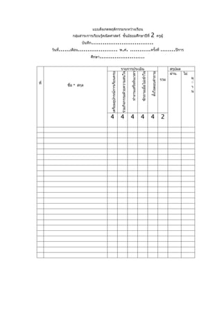 แบบสังเกตพฤติกรรมระหว่างเรียน
                                                               2 ครูผู้
                      กลุ่มสาระการเรียนรู้คณิตศาสตร์ ชั้นมัธยมศึกษาปีที่
                         บันทึก.................................
      วันที่......เดือน..................... พ.ศ. ........... ครั้งที่ ........ ปีการ
                               ศึกษา........................


                                                                          รายการประเมิน                                                                                 สรุปผล
                                                                                                                                                                        ผ่าน   ไม่




                                               เตรียมอุปกรณ์การเรียนครบ

                                                                          ร่วมกิจกรรมด้วยความสนใจ

                                                                                                    ทำางานเสร็จทันเวลา




                                                                                                                                                ตั้งใจตอบคำาถาม
                                                                                                                         ซักถามเมื่อไม่เข้าใจ
                                                                                                                                                                  รวม                ผ
ที่                                                                                                                                                                                  ่่
               ชื่อ   -   สกุล                                                                                                                                                       า
                                                                                                                                                                                     น




                                              4                           4                         4                    4                      4                 2
 