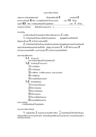 แผนการจัดการเรียนรู้

กลุ่มสาระการเรียนรู้คณิตศาสตร์                   ชั้นมัธยมศึกษาปีที่   2                 ภาคเรียนที่   2
หน่วยการเรียนรู้ที่   6 เรื่อง   ความรู้เบื้องต้นเกี่ยวกับจำานวนจริง           เวลา   15     ชั่วโมง
แผนที่   63     เรื่อง การเขียนทศนิยมซำ้าในรูปเศษส่วน                                    เวลา   1      ชั่วโมง

มาตรฐานการเรียนรู้           สัมพันธ์กับมาตรฐานสาระ ค ………………………………………                                   .
สาระสำาคัญ
         การเขียนทศนิยมซำ้าในรูปเศษส่วน มีวิธีการเขียนอย่างง่าย            2   กรณีคือ
          1. ถ้ามีเลขโดดซำ้าทั้งหมด เมื่อเขียนในรูปเศษส่วน       ตัวเศษคือตัวเลขที่เป็นตัวซำ้า
ตัวส่วนจะเป็นเลข 9 เท่ากับจำานวนตัวเลขทีซำ้า ่
          2. ถ้ามีเลขโดดไม่ซำ้ากันทั้งหมด เมื่อเขียนในรูปเศษส่วน ตัวเศษคือผลต่างของตัวเลขทั้งหมดที่
อยูข้างหลังจุดทศนิยมลบด้วยตัวเลขทีไม่ซำ้า ตัวส่วน ประกอบด้วย 9 กับ 0 ซึ่งจำานวนของ 9
   ่                                  ่
เท่ากับจำานวนเลขโดดที่ซำ้า และจำานวนของ 0 เท่ากับจำานวนเลขโดดทีไม่ซำ้า่


ผลการเรียนรู้ที่คาดหวัง
             1.1    ด้านความรู้
                 สามารถเขียนทศนิยมซำ้าในรูปเศษส่วนได้
             1.2 ด้านทักษะ/กระบวนการ
               1) การแก้ปัญหา
               2) การให้เหตุผล
               3) การสื่อสาร การสื่อความหมาย              และการนำาเสนอ
               4) การเชื่อมโยง
               5) ความคิดริเริ่มสร้างสรรค์
             1.3 ด้านคุณลักษณะ
               1) ทำางานอย่างเป็นระบบ
               2) มีความรอบคอบ
               3) มีความรับผิดชอบ
               4) มีวิจารณญาณ
               5) มีความเชื่อมั่นในตนเอง
               6) ช่วยเหลือซึ่งกันและกัน
สาระการเรียนรู้
     การเขียนทศนิยมซำ้าในรูปเศษส่วน


กระบวนการจัดการเรียนรู้
                                                                       2
         1. ครูสุ่มนักเรียน 2      คนออกมานำาเสนอวิธีการเขียน
                                                                       9
                                                                         ในรูปทศนิยมซำ้าโดยให้นักเรียนคน
หนึ่งแสดงวิธีทำาบนกระดานดำาด้านซ้าย อีกคนหนึ่งแสดงวิธีทำาบนกระดานด้านขวา ส่วนนักเรียนคนอื่น ๆ
ช่วยกันตรวจคำาตอบ
 