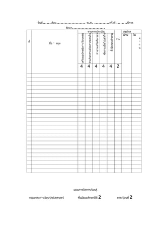 วันที่   ......เดือน..................... พ.ศ. ...........ครั้งที่ ........ปีการ
                                   ศึกษา........................
                                                                         รายการประเมิน                                                                                 สรุปผล
                                                                                                                                                                       ผ่าน   ไม่




                                                                                                                                               ตั้งใจตอบคำาถาม
                                              เตรียมอุปกรณ์การเรียนครบ

                                                                         ร่วมกิจกรรมด้วยความสนใจ

                                                                                                   ทำางานเสร็จทันเวลา

                                                                                                                        ซักถามเมื่อไม่เข้าใจ
                                                                                                                                                                 รวม                ผ
ที่                                                                                                                                                                                 ่่
                     ชื่อ   -   สกุล                                                                                                                                                า
                                                                                                                                                                                    น




                                              4                          4                         4                    4                      4                 2




                                         แผนการจัดการเรียนรู้

 กลุ่มสาระการเรียนรู้คณิตศาสตร์             ชั้นมัธยมศึกษาปีที่                                                   2                                              ภาคเรียนที่   2
 