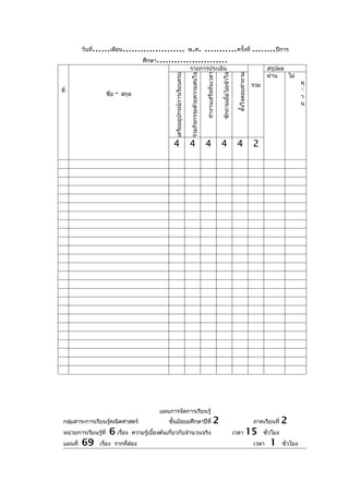 วันที่   ......เดือน..................... พ.ศ. ...........ครั้งที่ ........ปีการ
                                     ศึกษา........................
                                                                                       รายการประเมิน                                                                                    สรุปผล
                                                                                                                                                                                        ผ่าน   ไม่




                                                                                                                                                               ตั้งใจตอบคำาถาม
                                                            เตรียมอุปกรณ์การเรียนครบ

                                                                                       ร่วมกิจกรรมด้วยความสนใจ

                                                                                                                 ทำางานเสร็จทันเวลา

                                                                                                                                      ซักถามเมื่อไม่เข้าใจ
                                                                                                                                                                                 รวม                       ผ
ที่                                                                                                                                                                                                        ่่
                       ชื่อ   -   สกุล                                                                                                                                                                     า
                                                                                                                                                                                                           น




                                                           4                           4                         4                    4                       4                  2




                                                     แผนการจัดการเรียนรู้
 กลุ่มสาระการเรียนรู้คณิตศาสตร์                          ชั้นมัธยมศึกษาปีที่                                                    2                                                ภาคเรียนที่     2
 หน่วยการเรียนรู้ที่     6 เรื่อง        ความรู้เบื้องต้นเกี่ยวกับจำานวนจริง                                                                                 เวลา           15         ชั่วโมง
 แผนที่   69         เรื่อง รากที่สอง                                                                                                                                            เวลา     1      ชั่วโมง
 