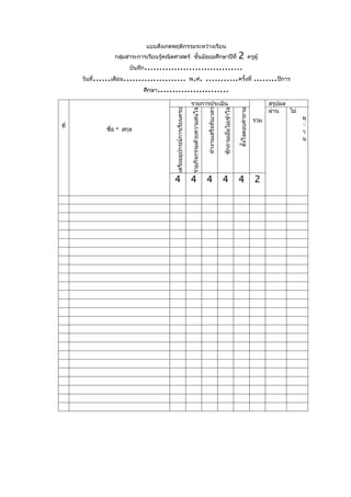 แบบสังเกตพฤติกรรมระหว่างเรียน
                                                               2 ครูผู้
                      กลุ่มสาระการเรียนรู้คณิตศาสตร์ ชั้นมัธยมศึกษาปีที่
                         บันทึก.................................
      วันที่......เดือน..................... พ.ศ. ........... ครั้งที่ ........ ปีการ
                               ศึกษา........................

                                                                          รายการประเมิน                                                                                 สรุปผล
                                                                                                                                                                        ผ่าน   ไม่




                                                                                                                                                ตั้งใจตอบคำาถาม
                                               เตรียมอุปกรณ์การเรียนครบ

                                                                          ร่วมกิจกรรมด้วยความสนใจ

                                                                                                    ทำางานเสร็จทันเวลา

                                                                                                                         ซักถามเมื่อไม่เข้าใจ
                                                                                                                                                                  รวม                ผ
ที่                                                                                                                                                                                  ่่
               ชื่อ   -   สกุล                                                                                                                                                       า
                                                                                                                                                                                     น




                                              4                           4                         4                    4                      4                 2
 