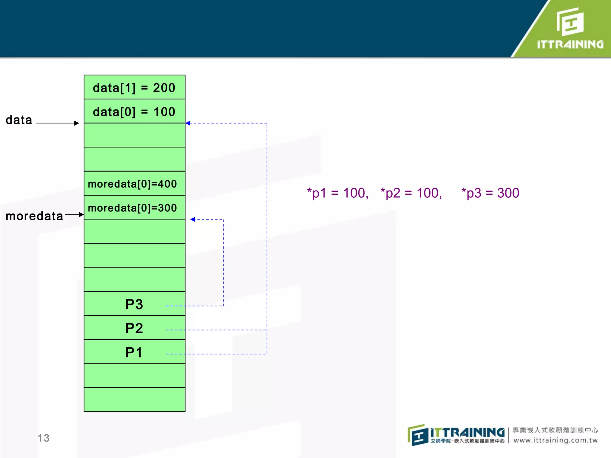 Slide 13