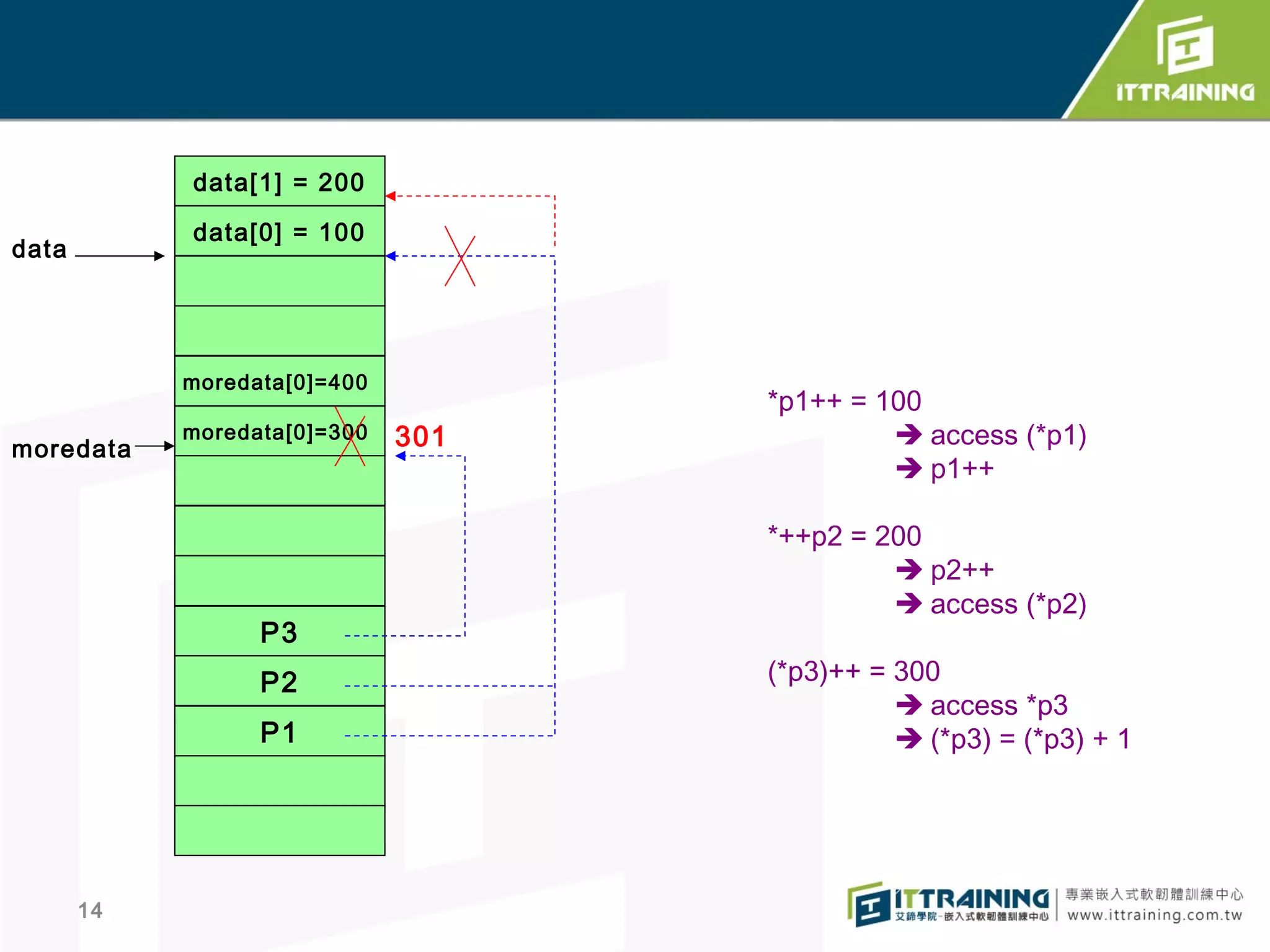 Slide 14