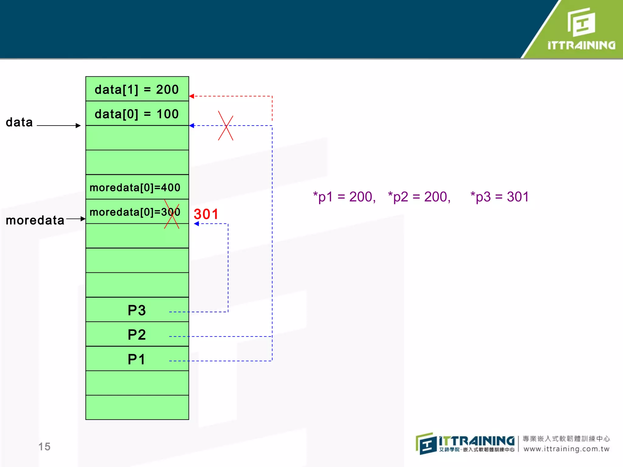 Slide 15