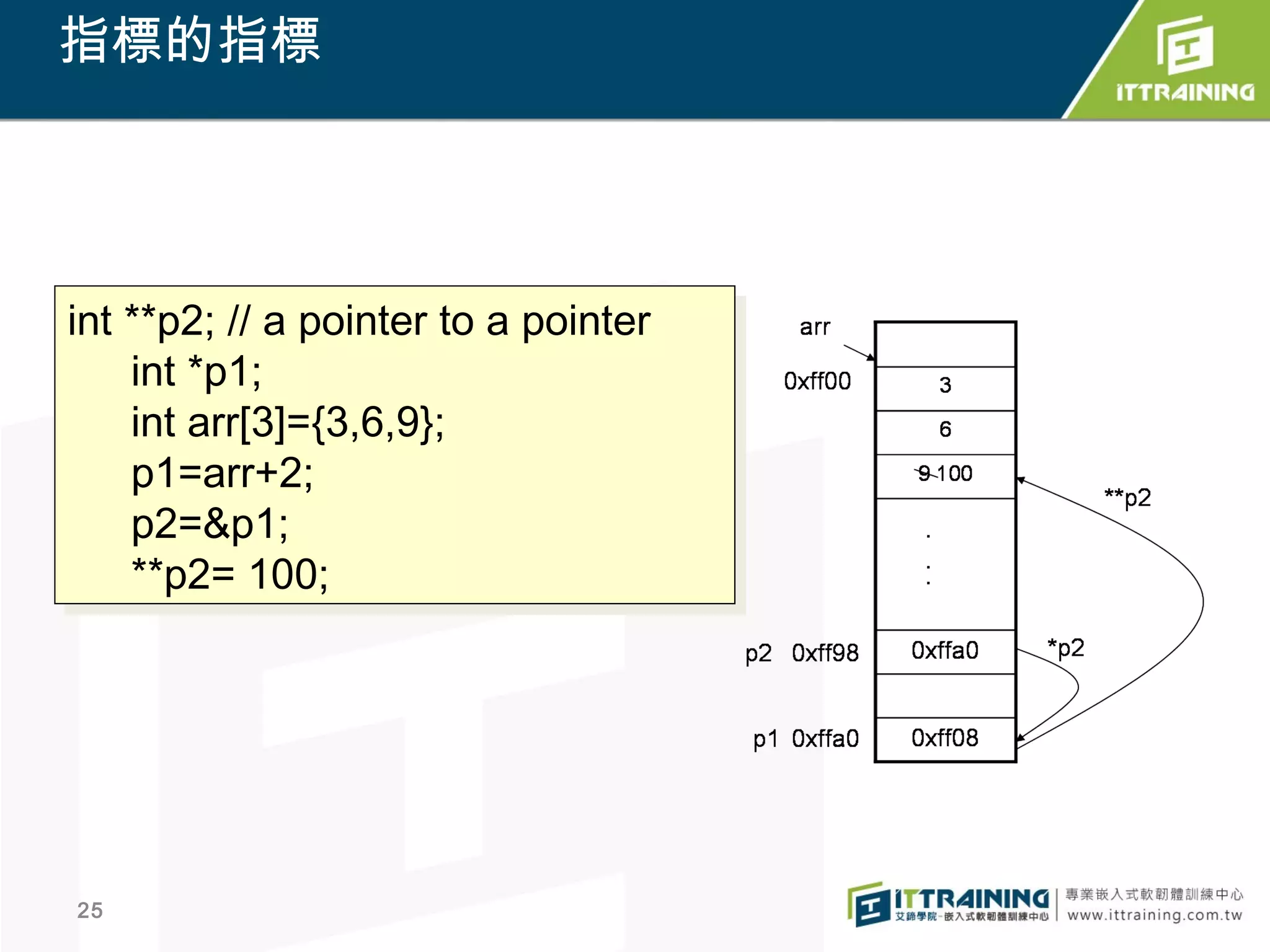 Slide 25