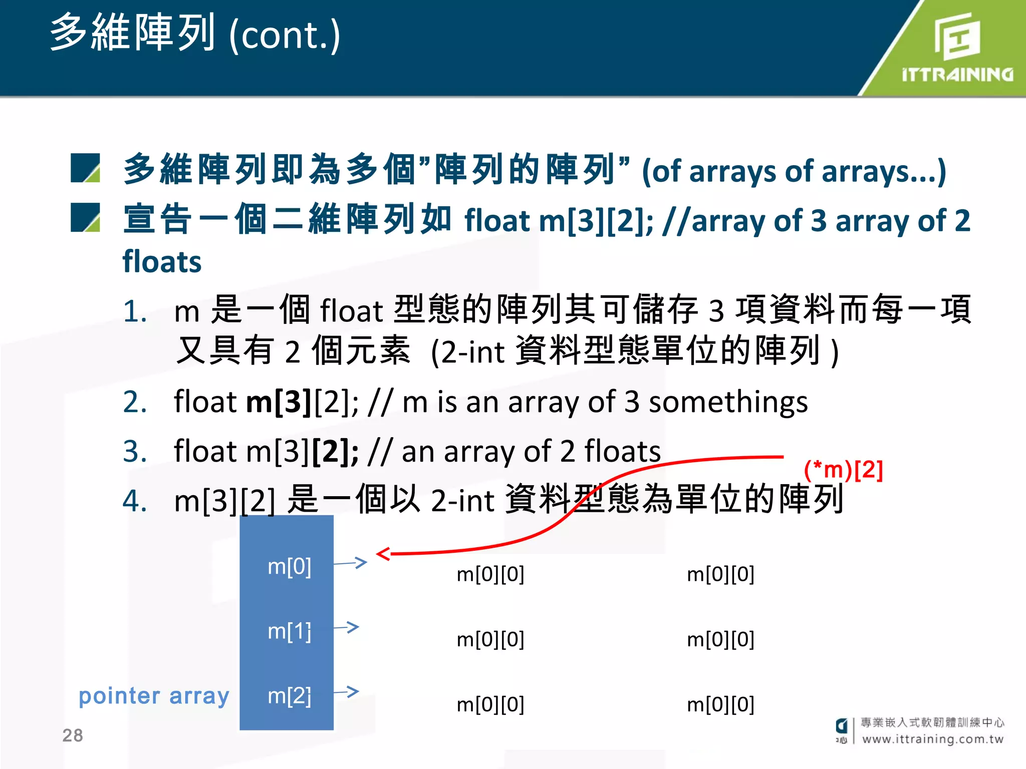 Slide 28