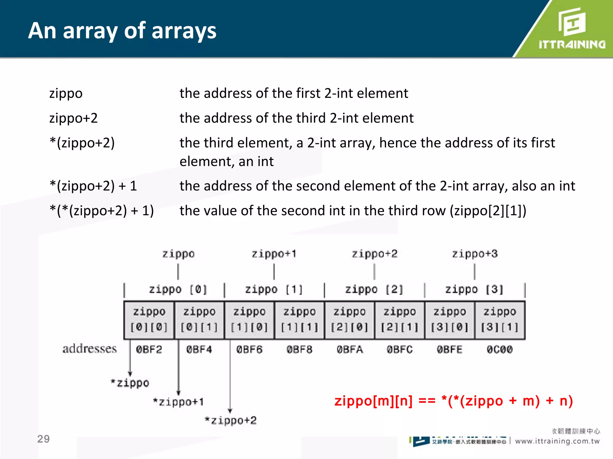 Slide 29
