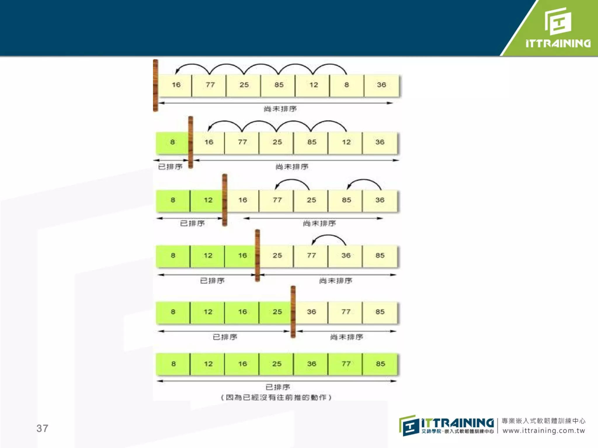 Slide 37