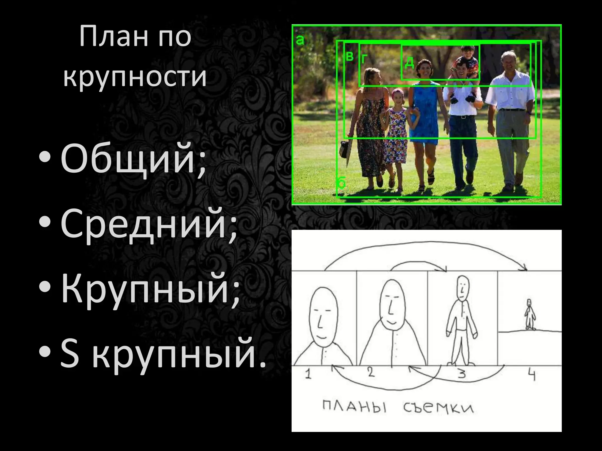 Какой это план
 