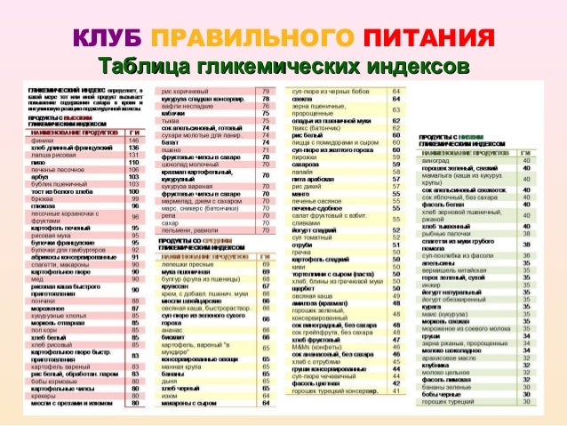 Гликемический Индекс Продуктов Таблица Скачать Гликемический Индекс Продуктов Таблица Скачать