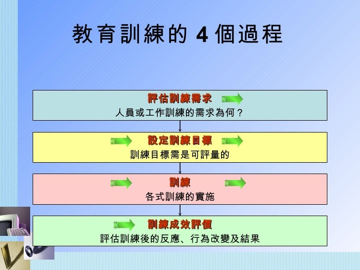 教育訓練 Training