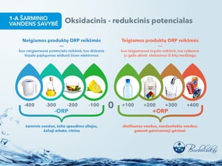 Vanduo – gyvybės šaltinis