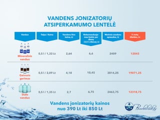 Vanduo – gyvybės šaltinis